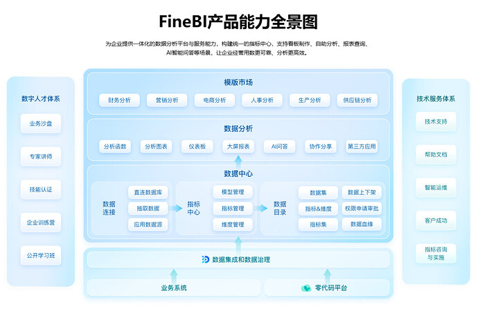 BI工具推荐测评文章的帆软图片