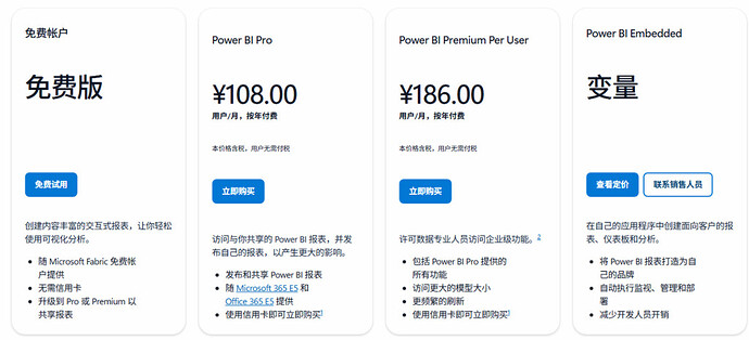 Power BI价格情况