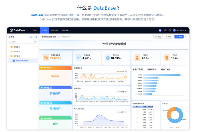 DataEase连锁茶饮销售看板