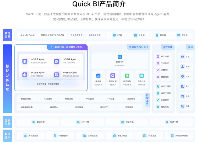 Quick BI产品简介