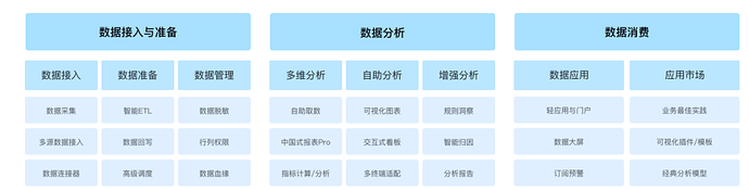 观远BI功能概览