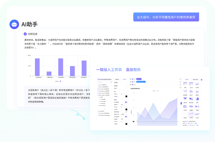 助睿BI的AI分析助手使用示例