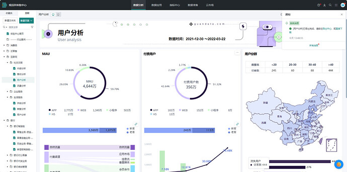 观远BI用户分析仪表盘