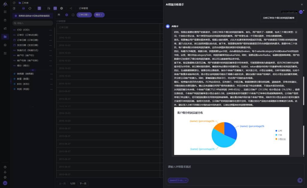 AI 驱动的 BI 新范式：数据分析师如何借势实现 “效率与洞察双突破”