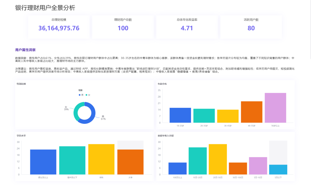 助睿BI-银行用户全景分析-用户属性洞察